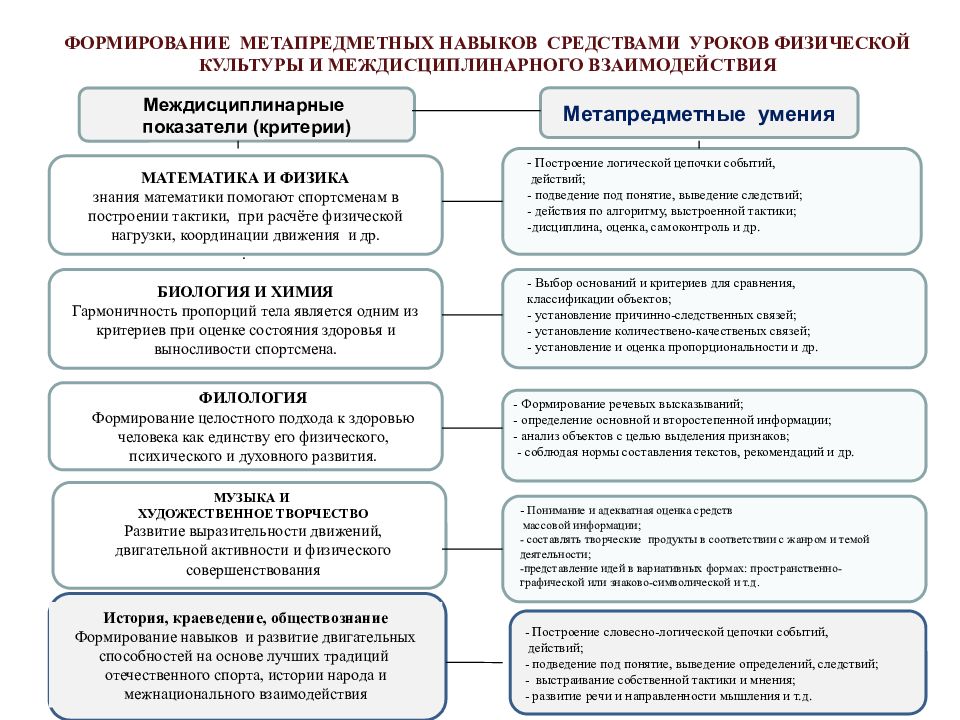 Как наиболее универсальные типы задач соответствующие различным типам метапредметных схем