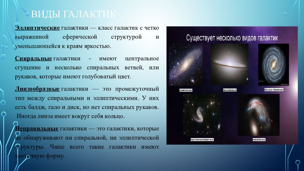 Виды галактик. Типы галактик эллиптические спиральные неправильные таблица. Структура эллиптических галактик таблица. Типы строения галактик таблица. Спиральные эллиптические и неправильные Галактики кратко.