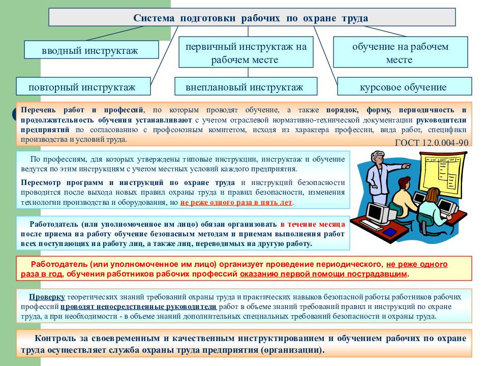 Охрана труда презентация бжд