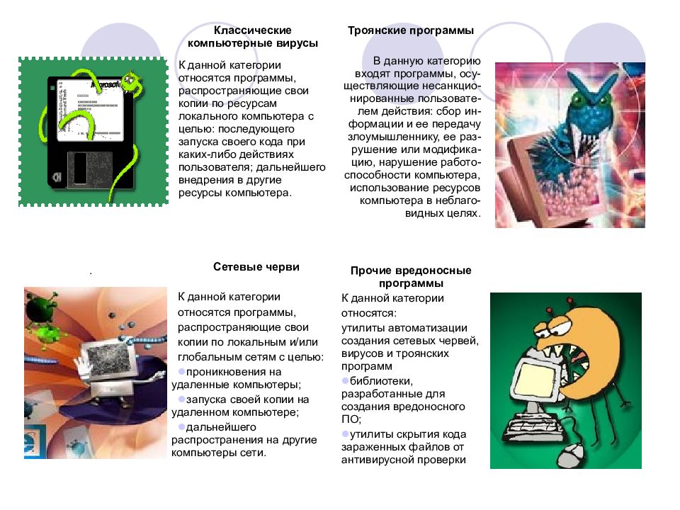 Вредоносные программы методы профилактики и защиты проект