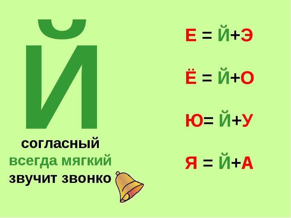 Звук и буква й презентация для дошкольников презентация