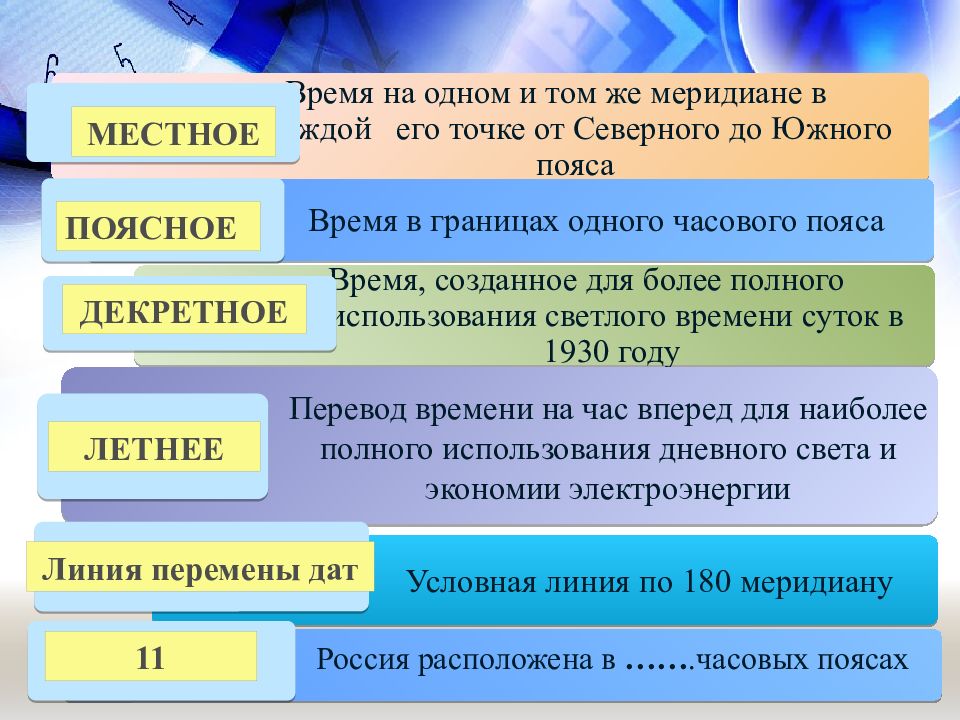 Часовые пояса россии 8 класс презентация