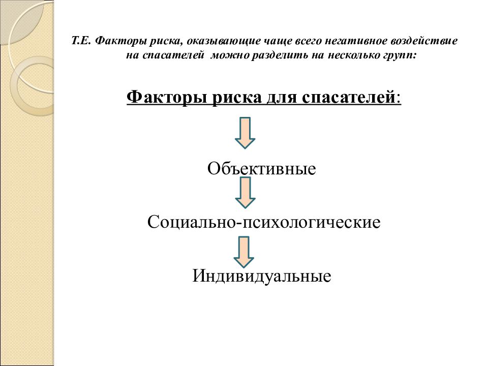 E фактор. Факторы риска синоним.