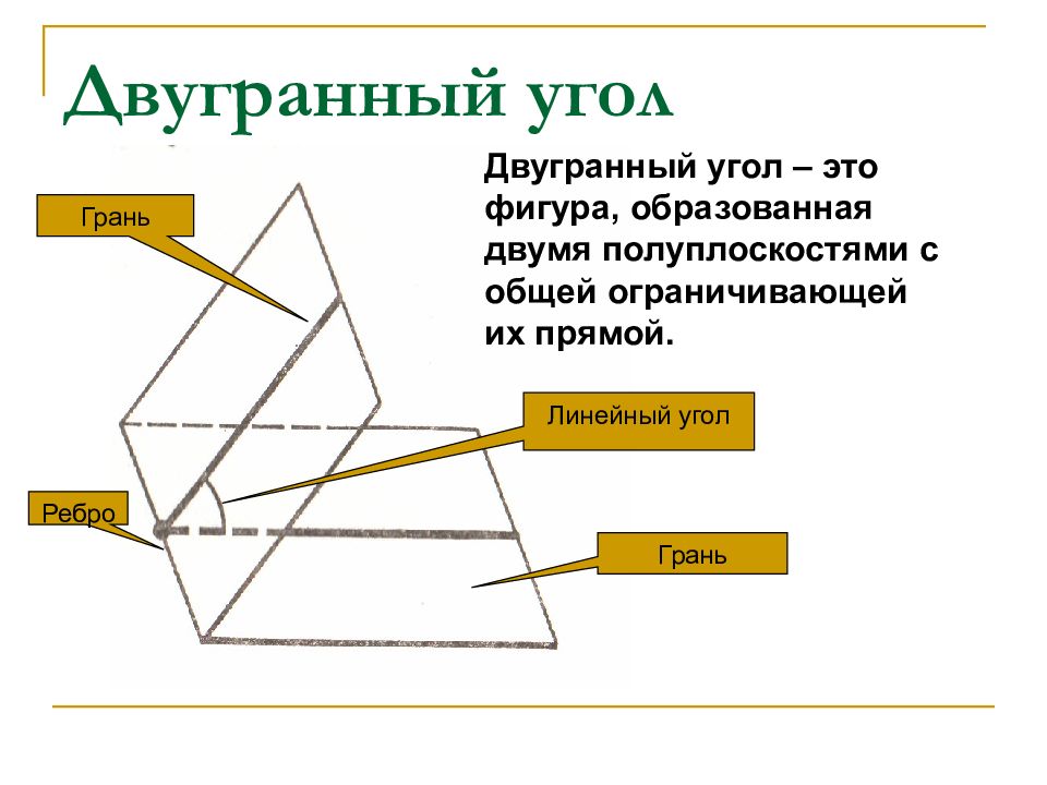 Двугранный угол это. Угол между прямой и плоскостью, Двугранный угол, линейный. Понятие двугранного угла. Элементы двугранного угла. Двугранный угол и его элементы.