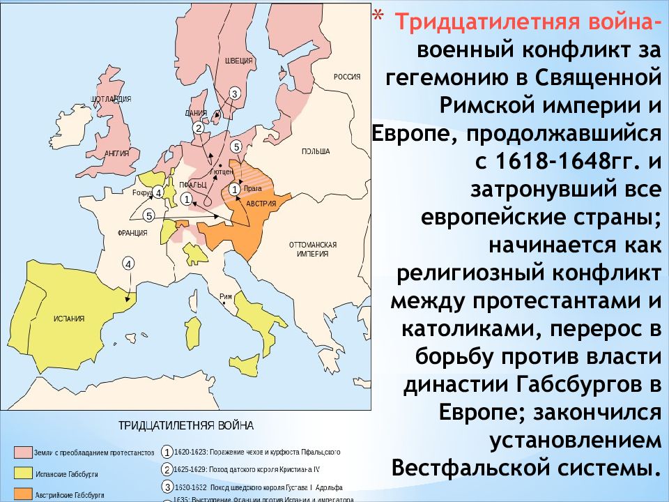 Тринадцатилетняя война план