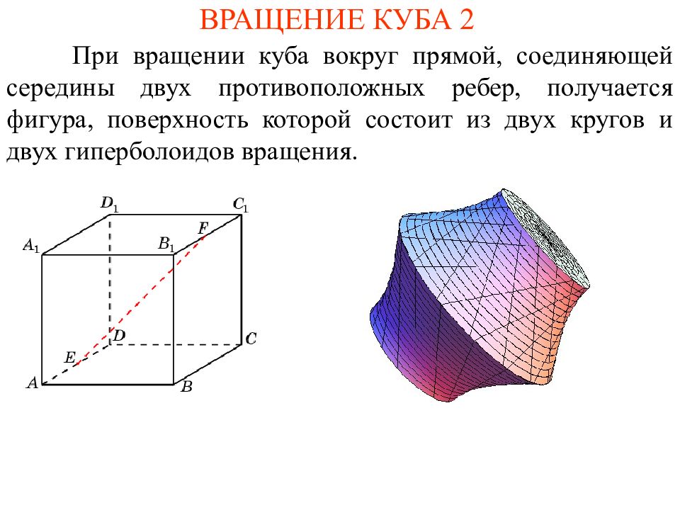 Противолежащих ребра куба. Фигура вращения Куба. Вращение Куба вокруг диагонали. Фигура вращением квадрата. Вращение прямой вокруг точки.