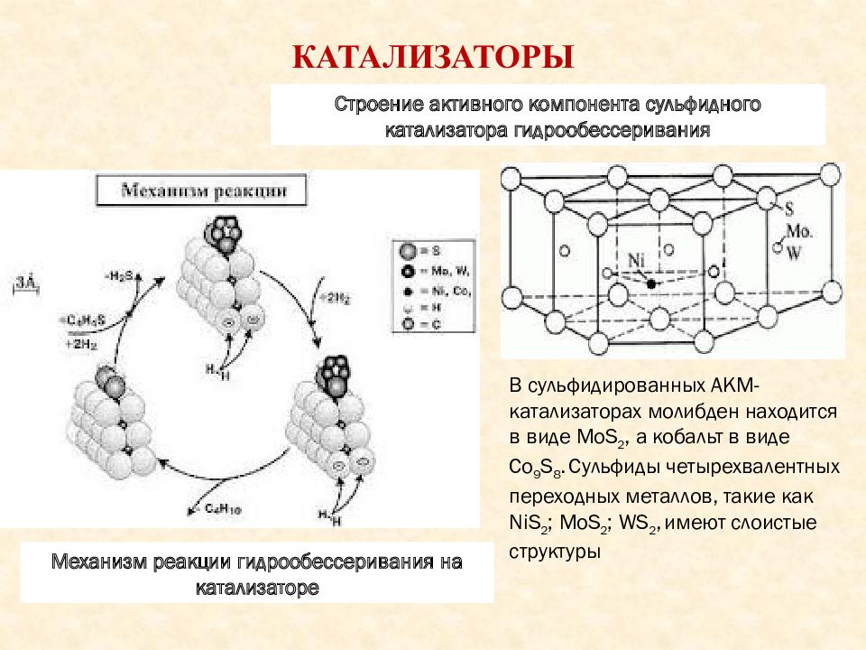 Катализаторы гидроочистки презентация