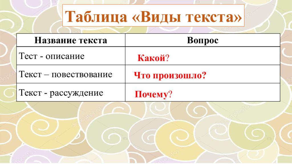 Технологическая карта изложение повествовательного текста 4 класс