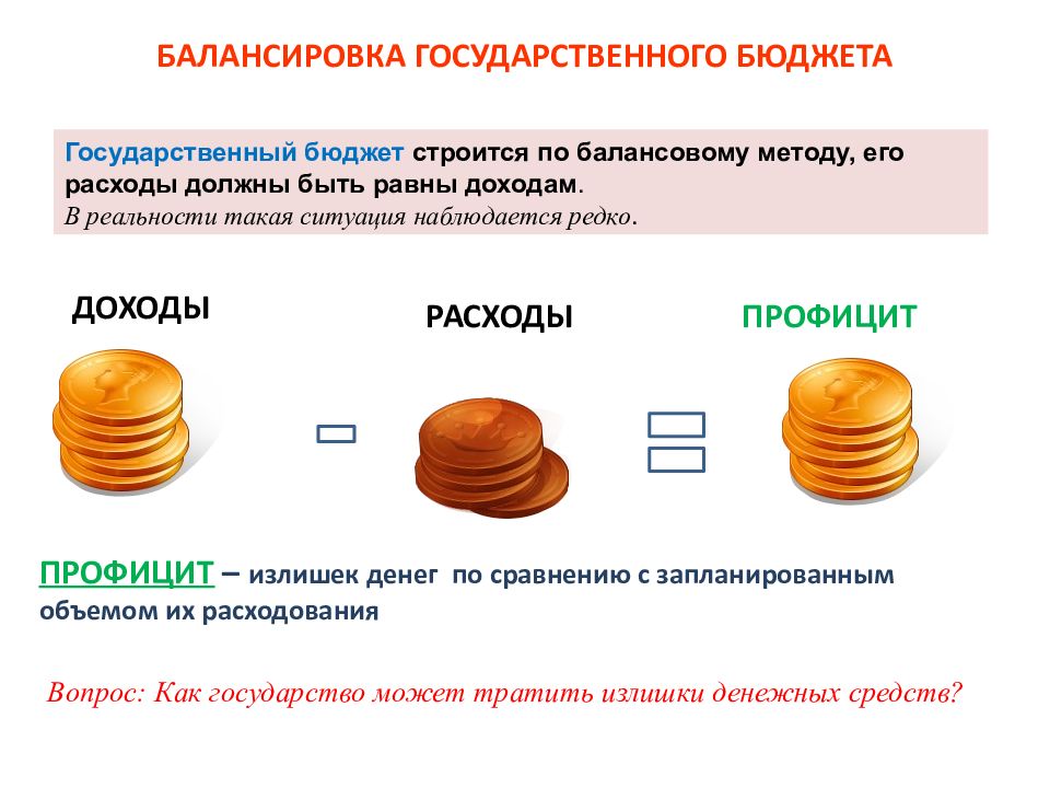 Профицитный бюджет картинка