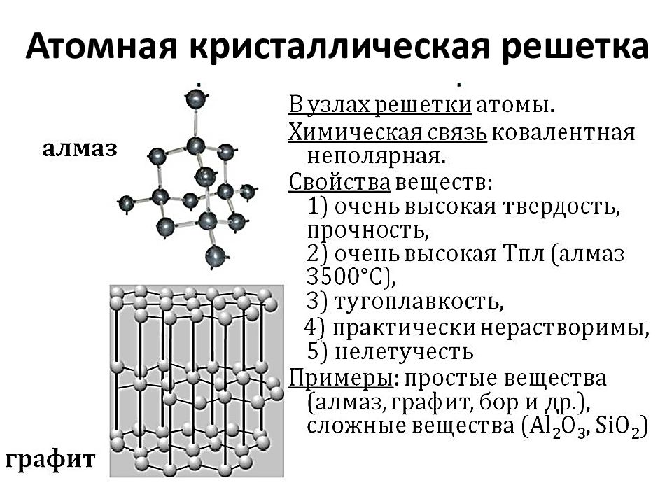 Зависимость химических свойств от строения. Строение атомной кристаллической решетки. Кристаллические решётки металлов материаловедение. Кристаллическая решетка структуры веществ. Жиры образуют атомную кристаллическую решётку.