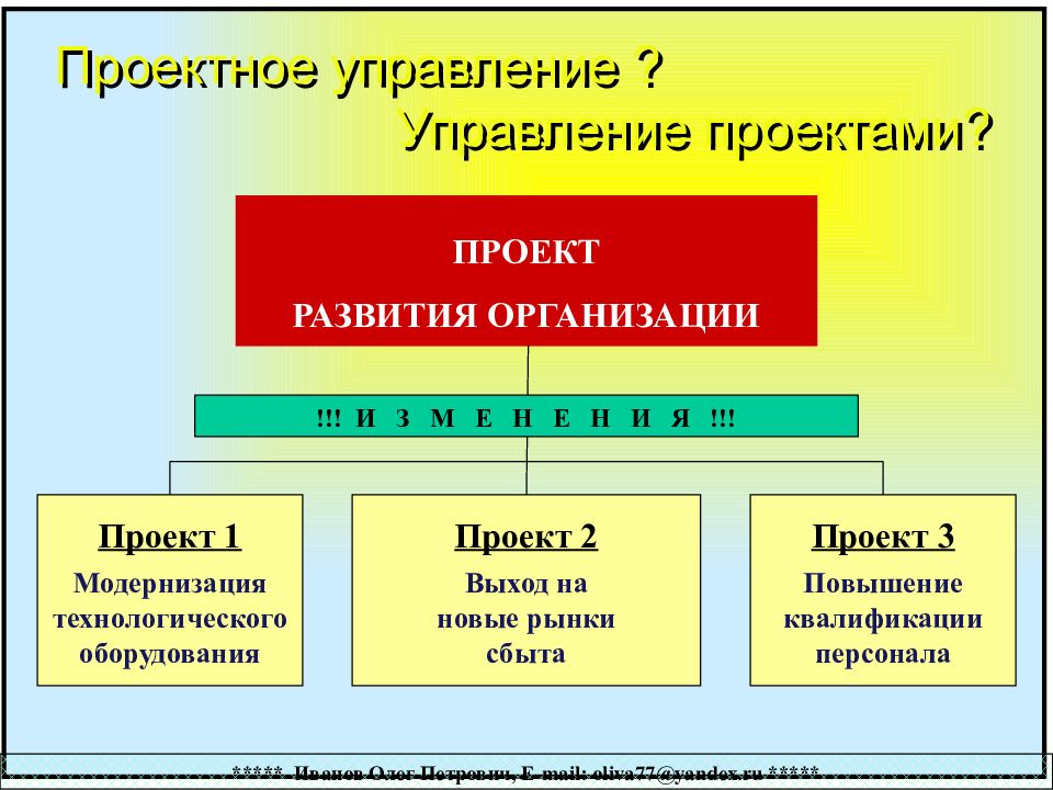 3 управление проектами