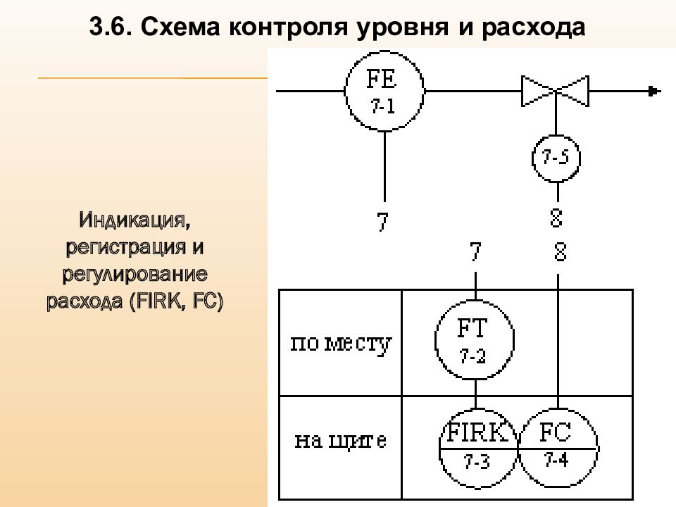 Шесть схема. Схема регулирования расхода. Схема контроля расхода. Схемы контроля расхода индикация регистрация и регулирование. Схемы контроля и регулирования уровня.