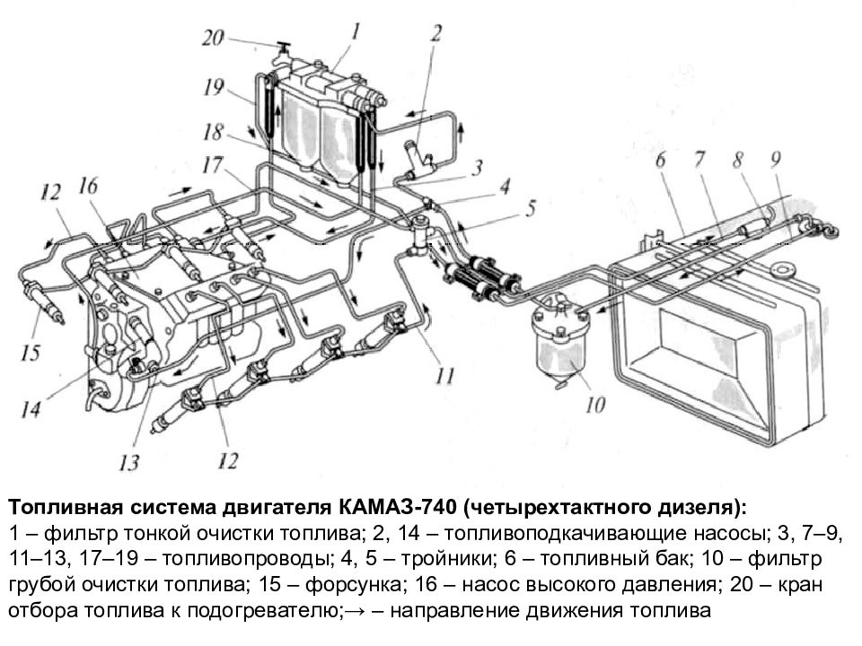 Топливная система камаз евро 2 схема подключения