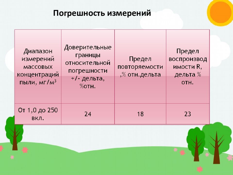 Аэрозоли преимущественно. Типы АПФД. Чем измеряют аэрозоли преимущественно. Измерение АПФД. АПФД чем измеряется.