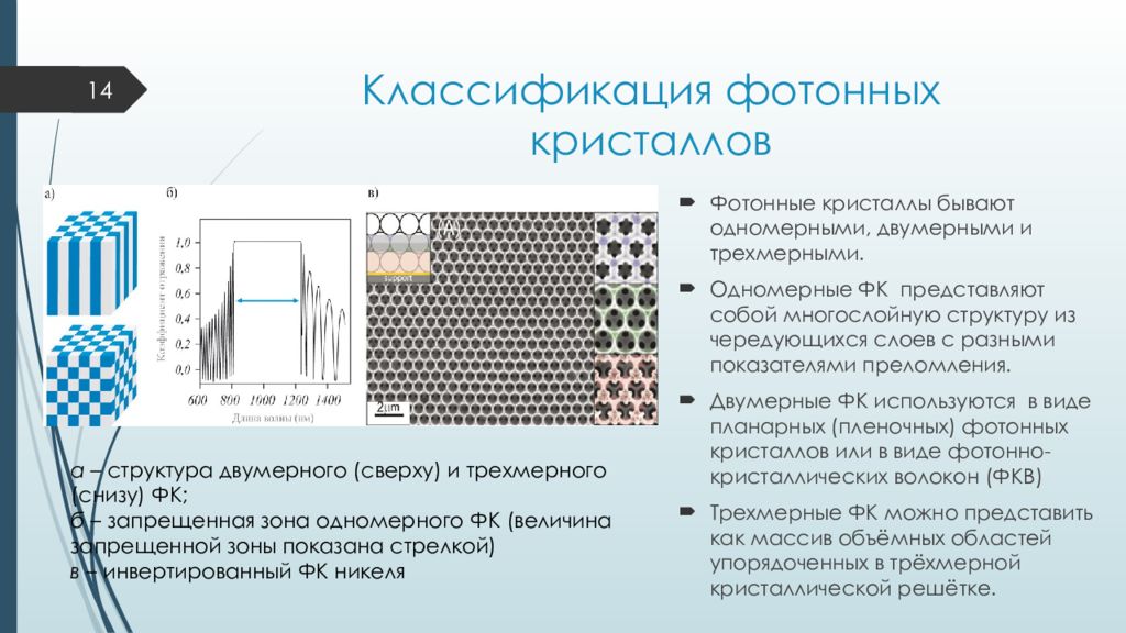 Какими свойствами обладают метаматериалы. Запрещенная зона фотонного кристалла. Фотонные Кристаллы классификация. Одномерные фотонные Кристаллы. Двумерные фотонные Кристаллы.