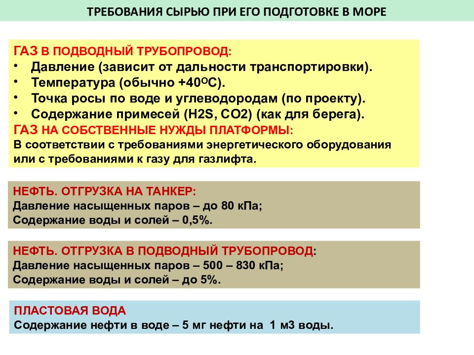 Требования к сырью. Содержание воды и солей в нефти. Требования к сырью на км-2.