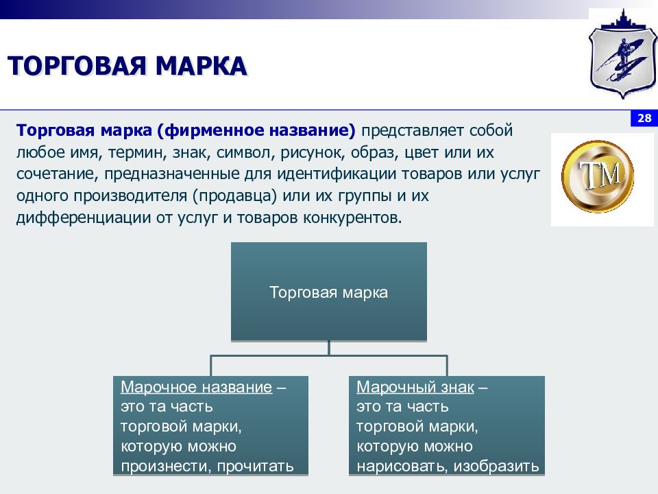 Имени представляемого. Торговая марка. Фирменный марочный знак это. Марочное название товара. Товарный знак представляет собой.