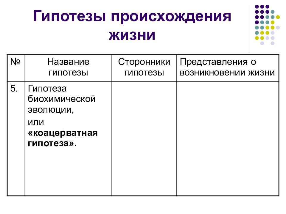 Биология 9 класс таблица гипотезы происхождения жизни. Гипотезы происхождения жизни. Гипотеза биохимической эволюции сторонники гипотезы. Гипотезы происхождения жизни таблица. Гипотеза биохимической эволюции представления о возникновении жизни.