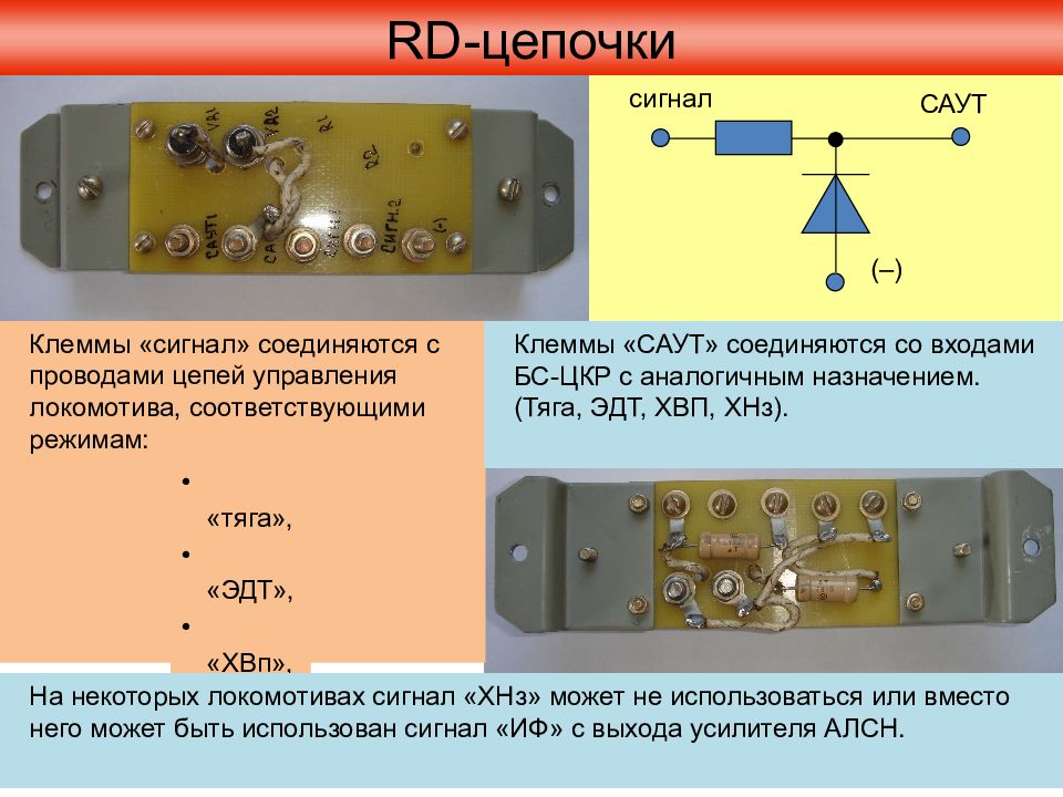 Структурная схема работы саут