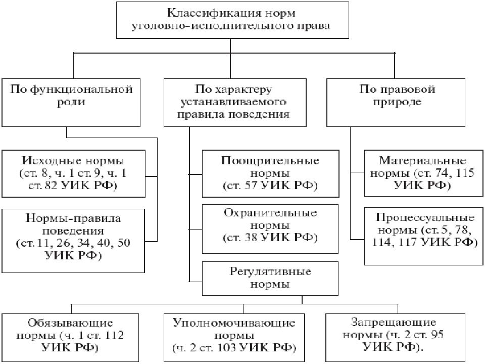 Регламент исполнительной власти