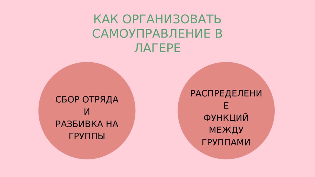 Детское самоуправление в лагере презентация