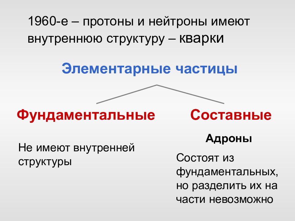 Составные структуры. Элементарные частицы и квантовая теория поля.. Квантовая теория это в естествознании. Ковариантное квантовое поле. Квантовое поле это простыми.