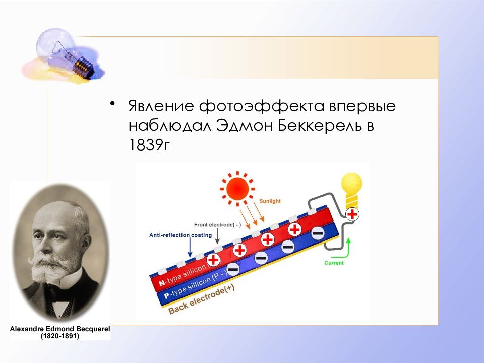 Открытие явления внешнего фотоэффекта