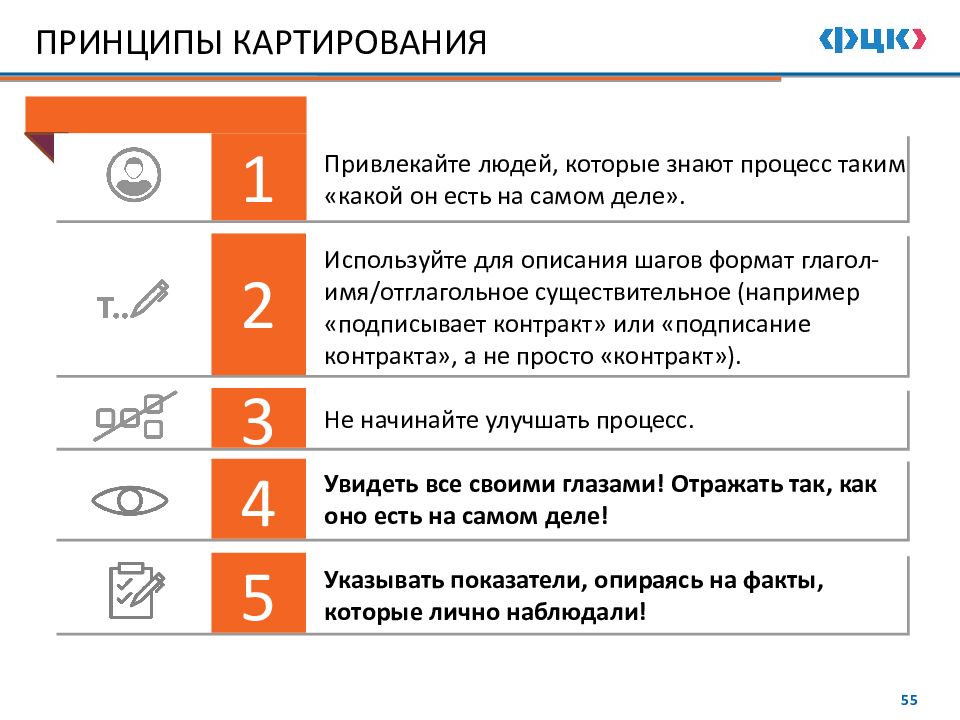 Принципы картирования. Картирование обозначения. Значки при картировании. Ошибки картирования.