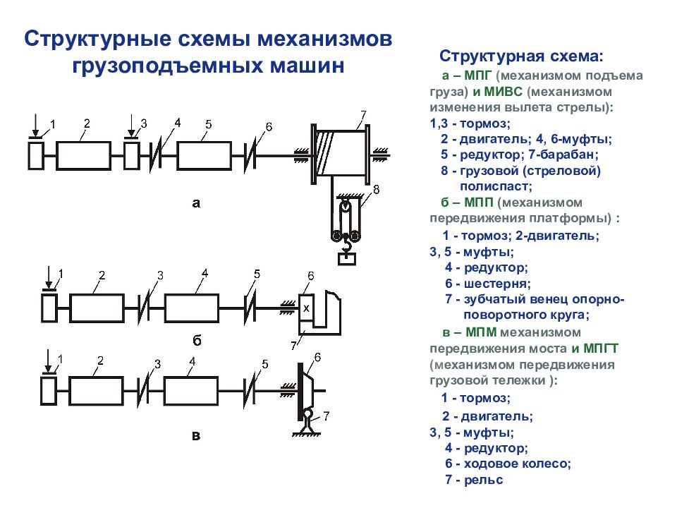 Что такое кинематическая схема механизма