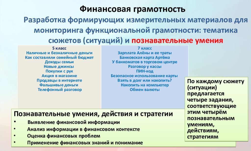 Демоверсия функциональная грамотность. Мониторинг формирования функциональной грамотности обучающихся. Индикаторы функциональной грамотности. Критерии функциональной грамотности. Функциональная грамотность финансовая грамотность.