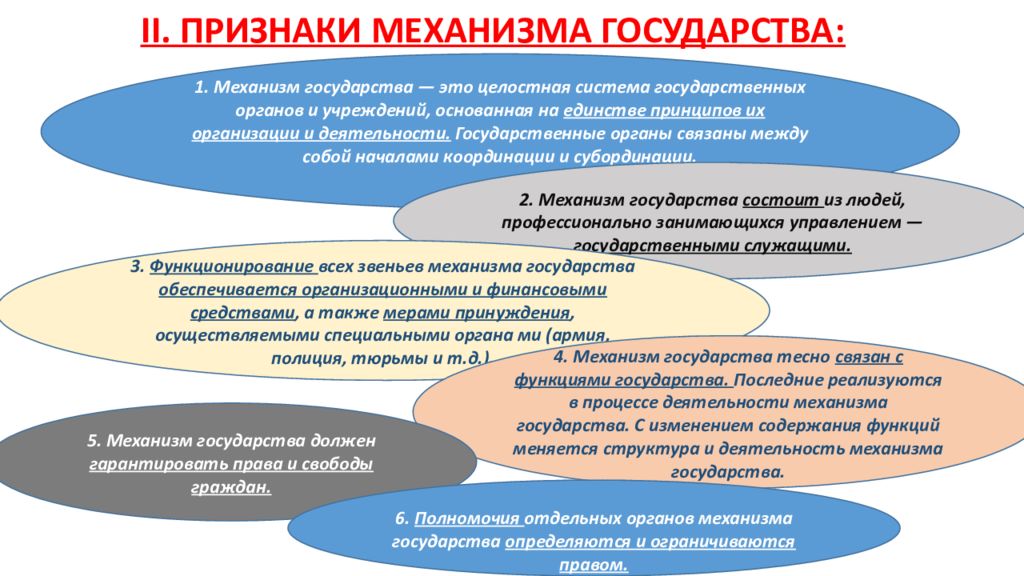 Структура механизма государства