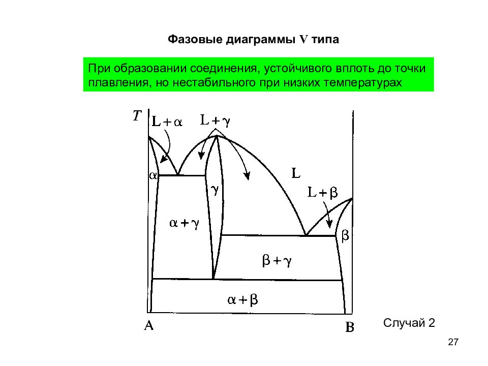 Фазовые поля на диаграмме