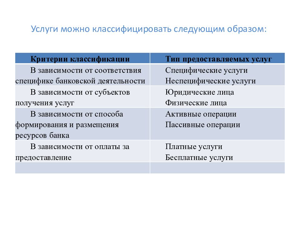 Коммерческие банки и их функции презентация