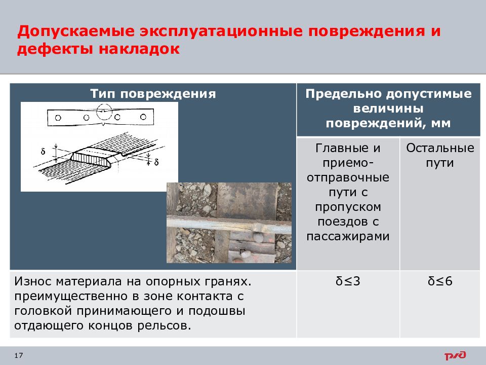 Периодичность осмотра изолирующих стыков со снятием накладок