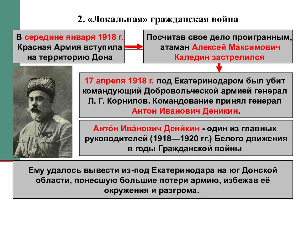 Презентация по истории гражданская война