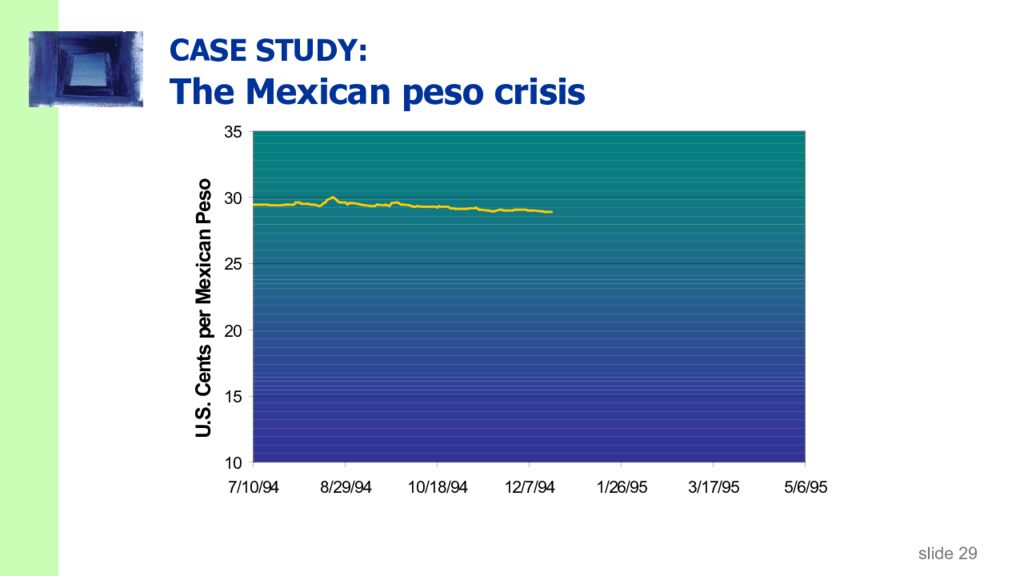 CASE STUDY: The Mexican peso crisis