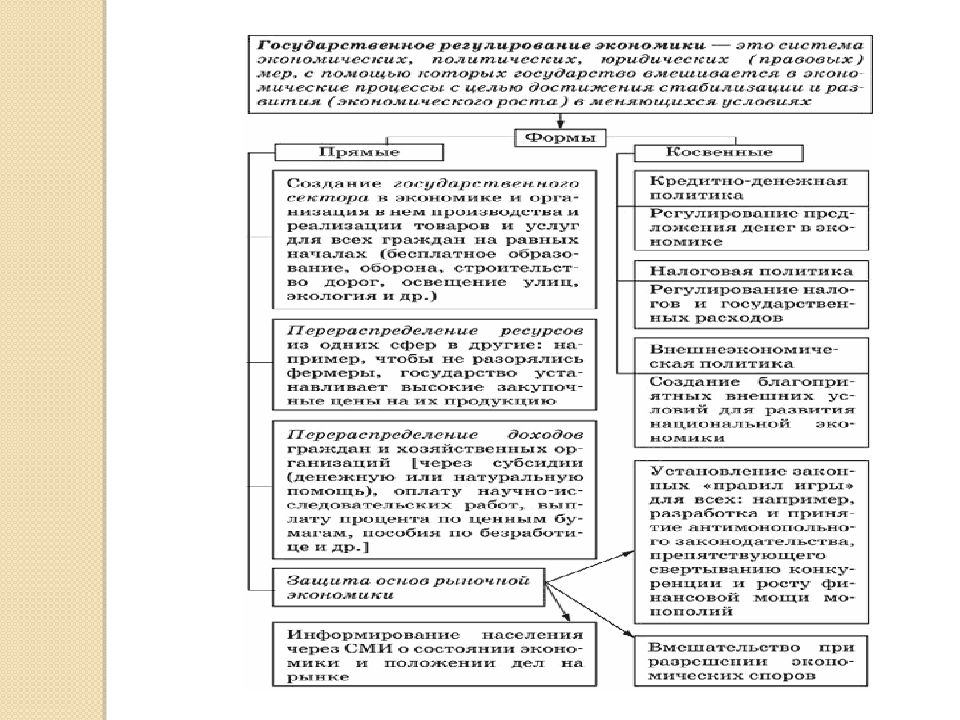 Экономика подготовка к егэ презентация