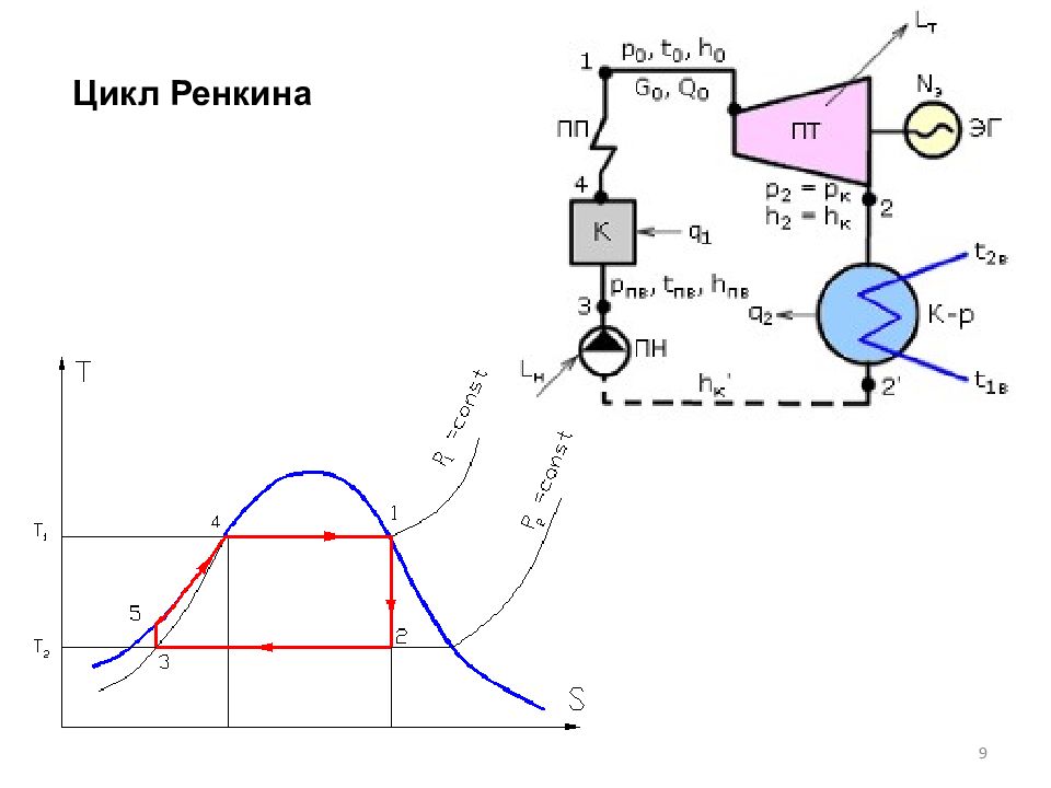 Цикл ренкина схема