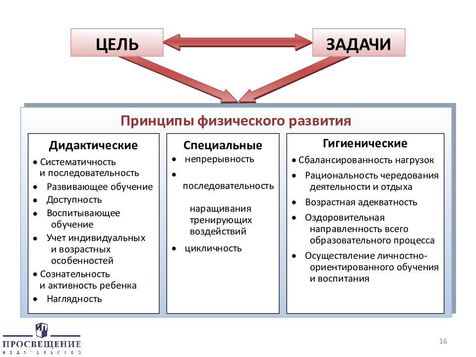 Развивающее обучение современные подходы и направления презентация