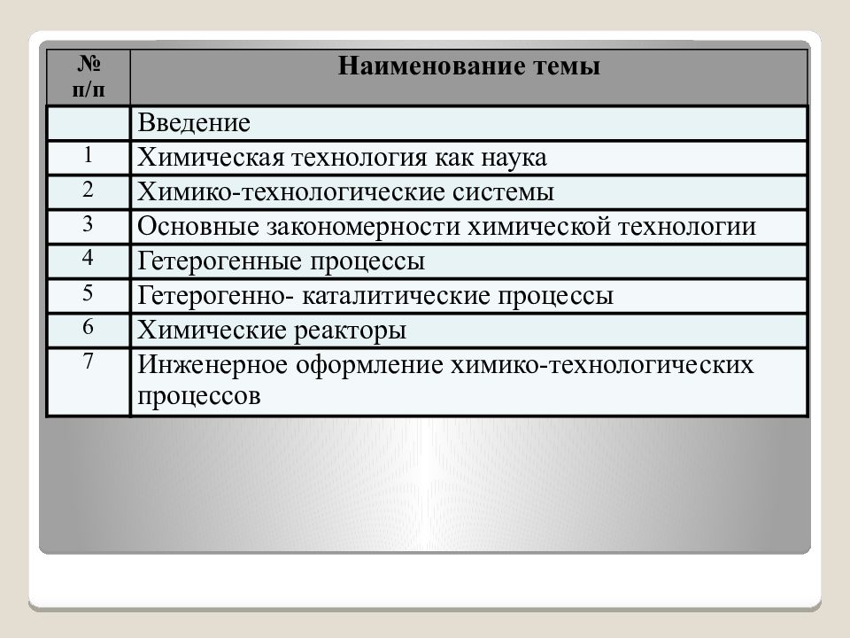 Основные процессы химической технологии. Наименование дисциплины темы. Структура дисциплины химия. Название обработки химической технологии. Основные предметы хим технологии на 4 курсе.