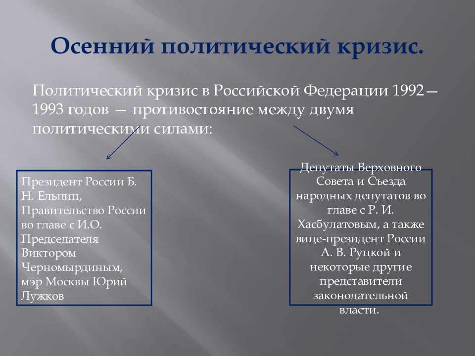 Политический кризис. Политический кризис 1993 двоевластие. Кризис двоевластия 1992-1993 причины. Политический кризис осени 1993 года. Конституционный кризис в России 1992 1993.