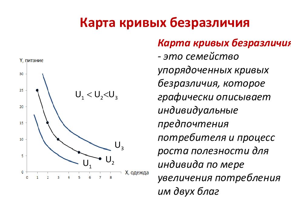 Подобранная кривая. Кривых безразличия. Кривая потребительского выбора. Теория кривая безразличия. Кривые безразличия графики.