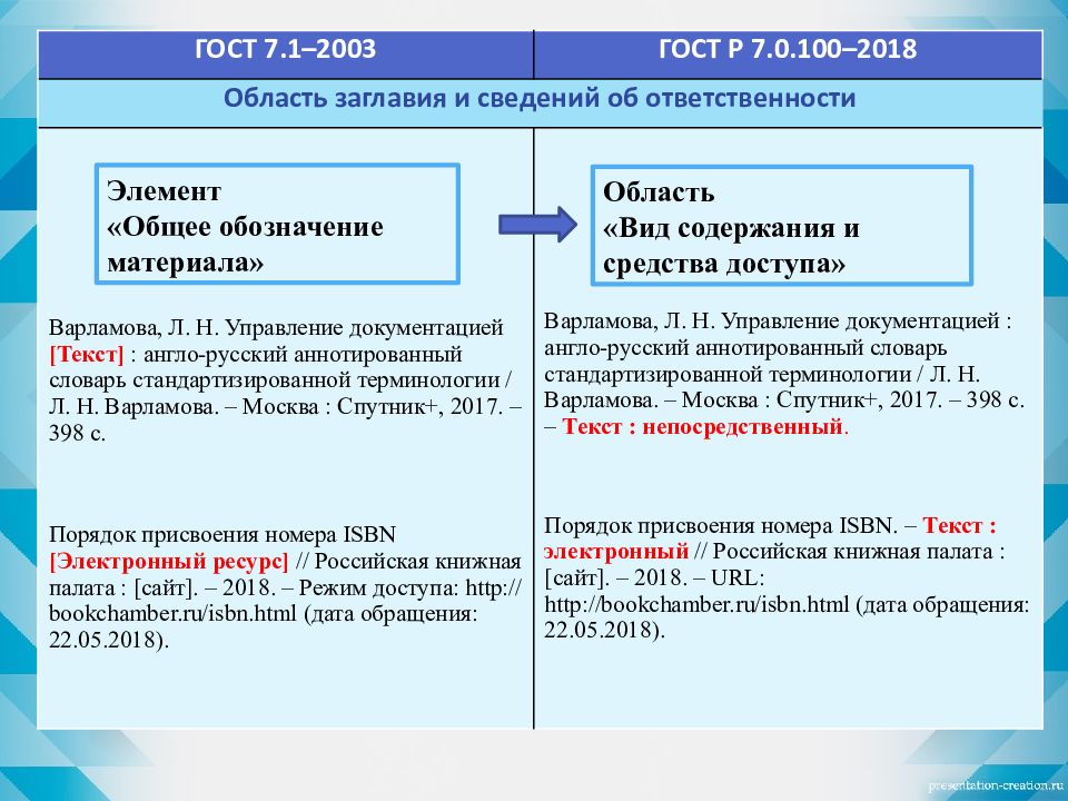 2018 описание. ГОСТ Р 7.0.100-2018. Библиографическое описание ГОСТ 7.0.100-2018. ГОСТ Р 7.0.100-2018 библиографическая запись библиографическое описание. ГОСТ 2018 библиографическое описание.