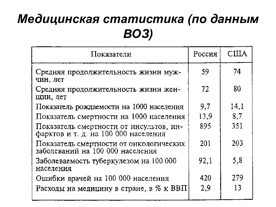 Медицинская статистика это. Медицинской статистики. Медицинская статистика примеры. Пример медицинской статистики. Медицинкаястатистика примеры.