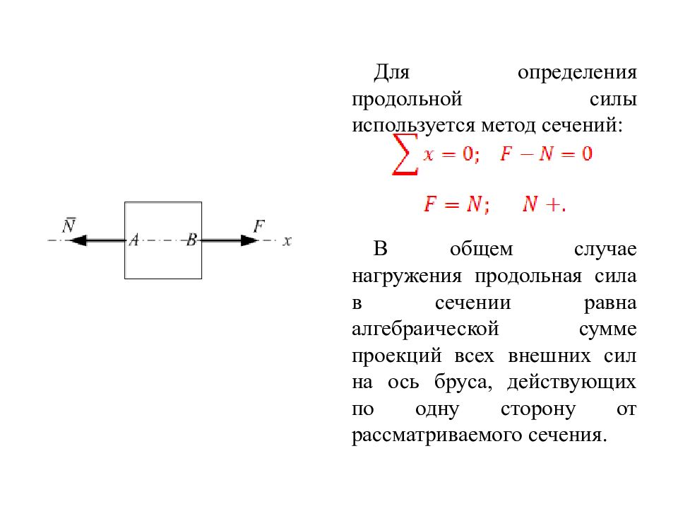 Обратное усилие. Продольная сила в сечении формула. Определение продольной силы методом сечений. Определение продольной силы в сечении. Продольная сила n.