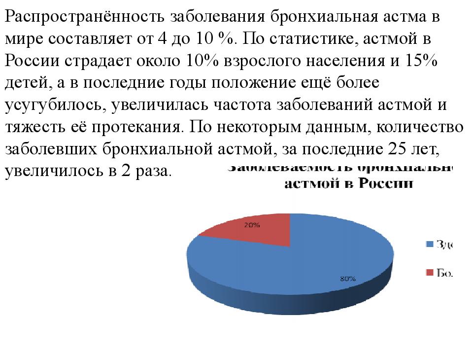 Долю болезней органов дыхания среди всех случаев заболеваний следует изобразить при помощи диаграммы