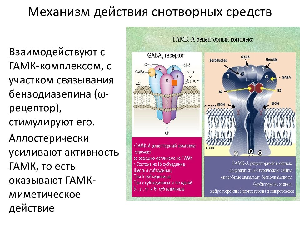 Снотворные средства презентация