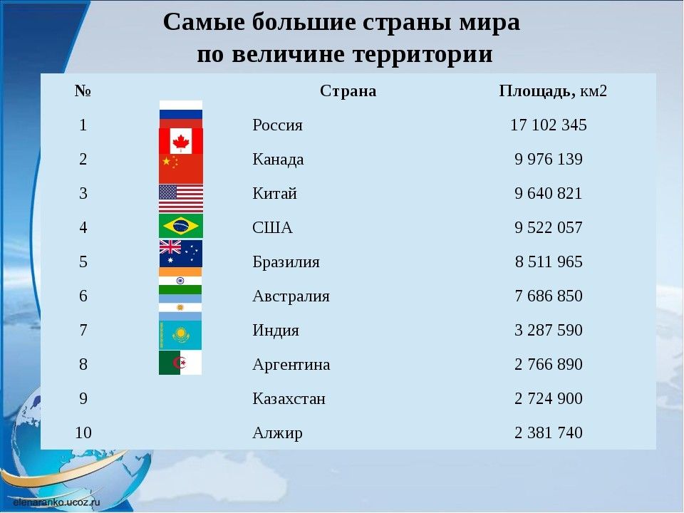 Страны миры проект