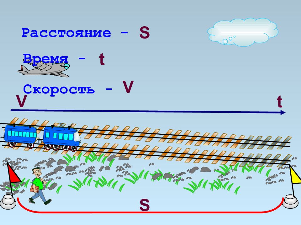 S расстояние. Задачи на движения младшим школьникам. Задачи на движение методика обучения.
