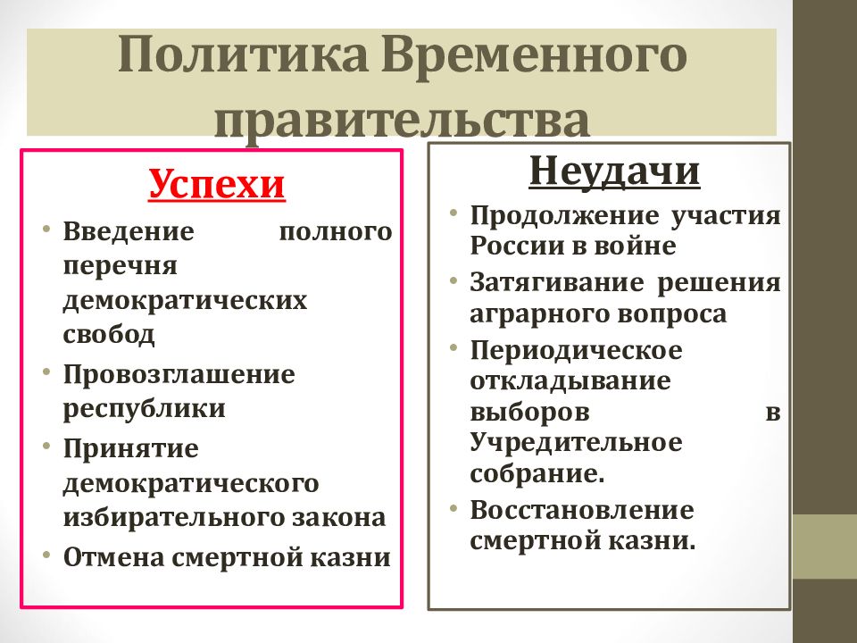 Составьте тезисный план внешняя политика временного правительства